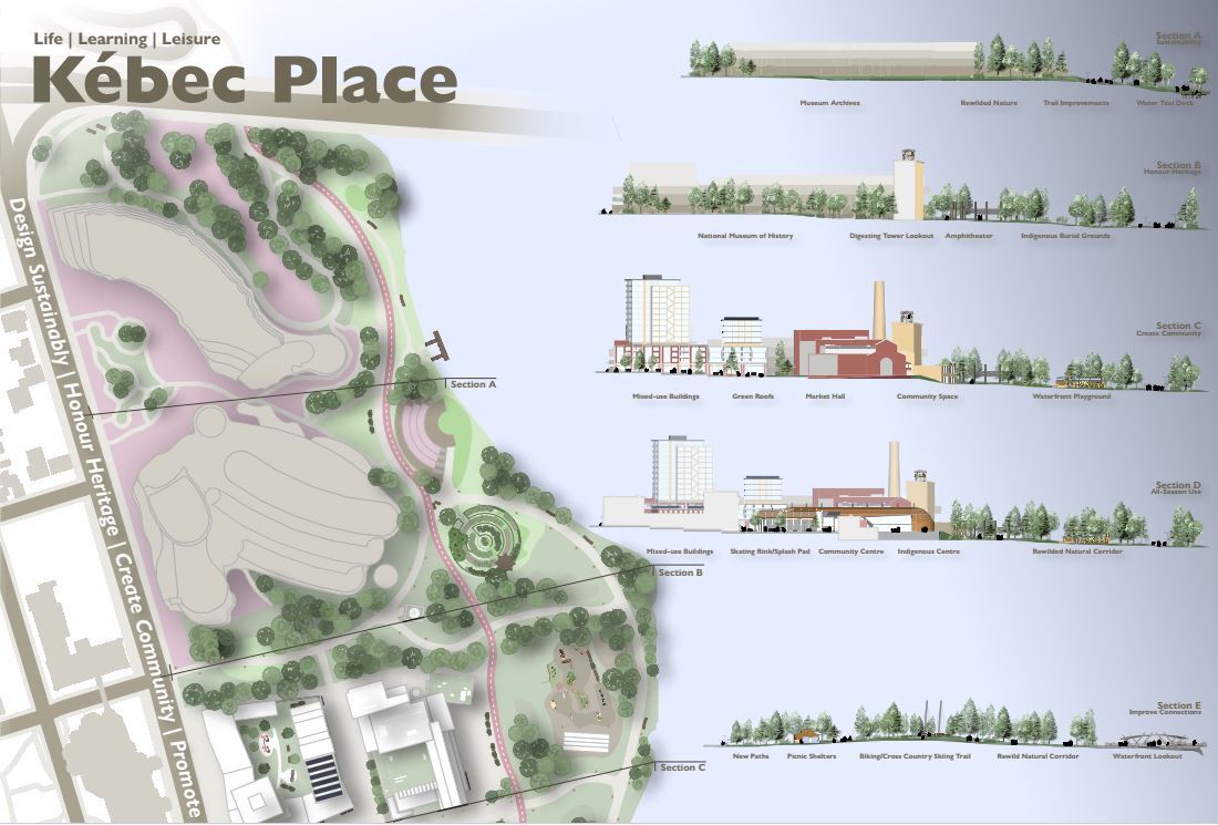 Kebec Place